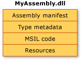 MyAssembly.dll이라는 단일 파일 어셈블리