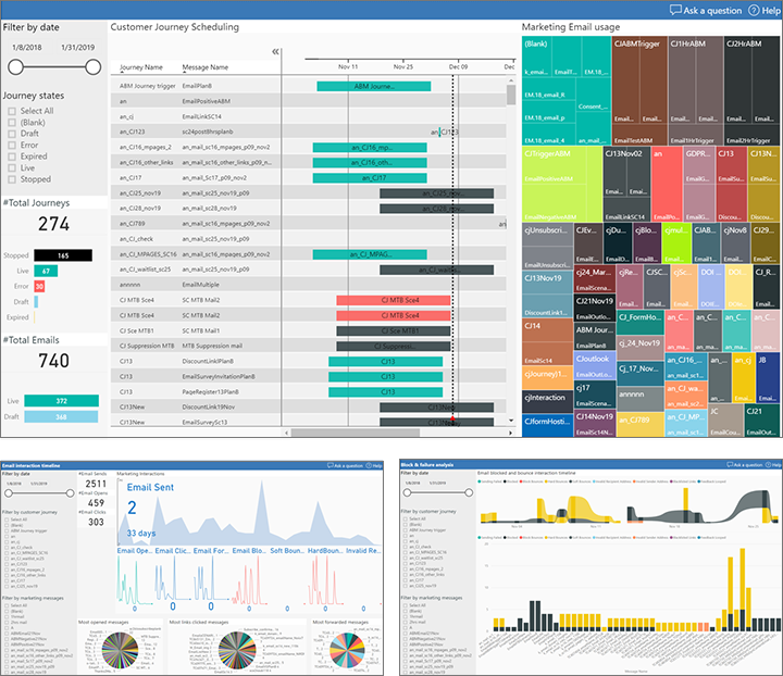 다양한 Power BI 보고서의 콜라주.