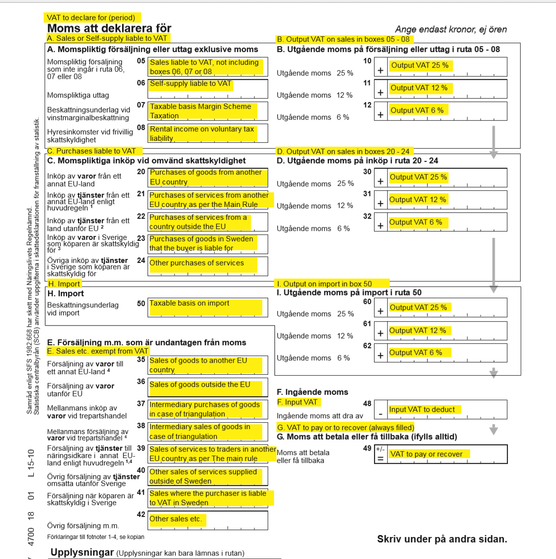 Swedish VAT declaration report.