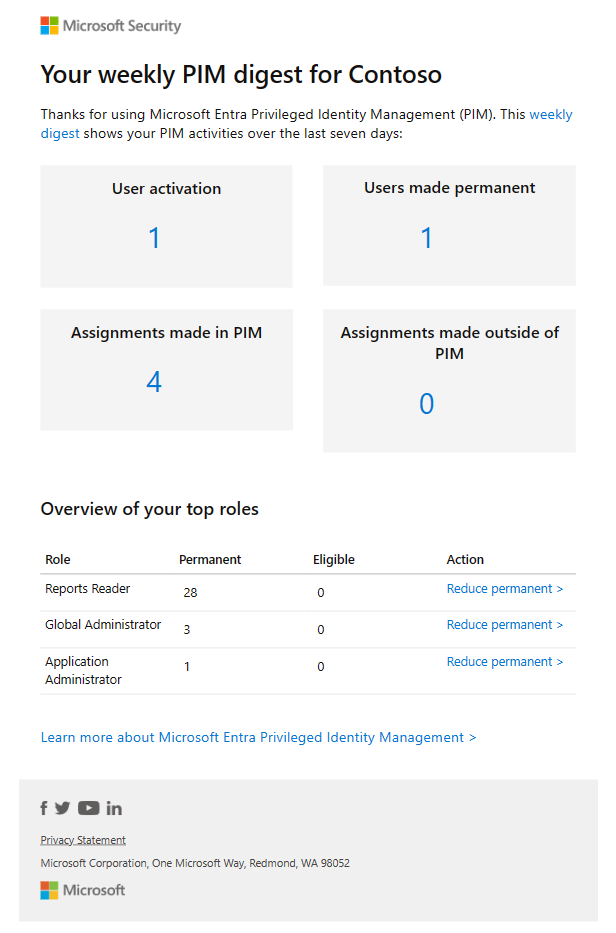 Microsoft Entra 역할에 대한 주간 Privileged Identity Management 다이제스트 이메일을 보여 주는 스크린샷.