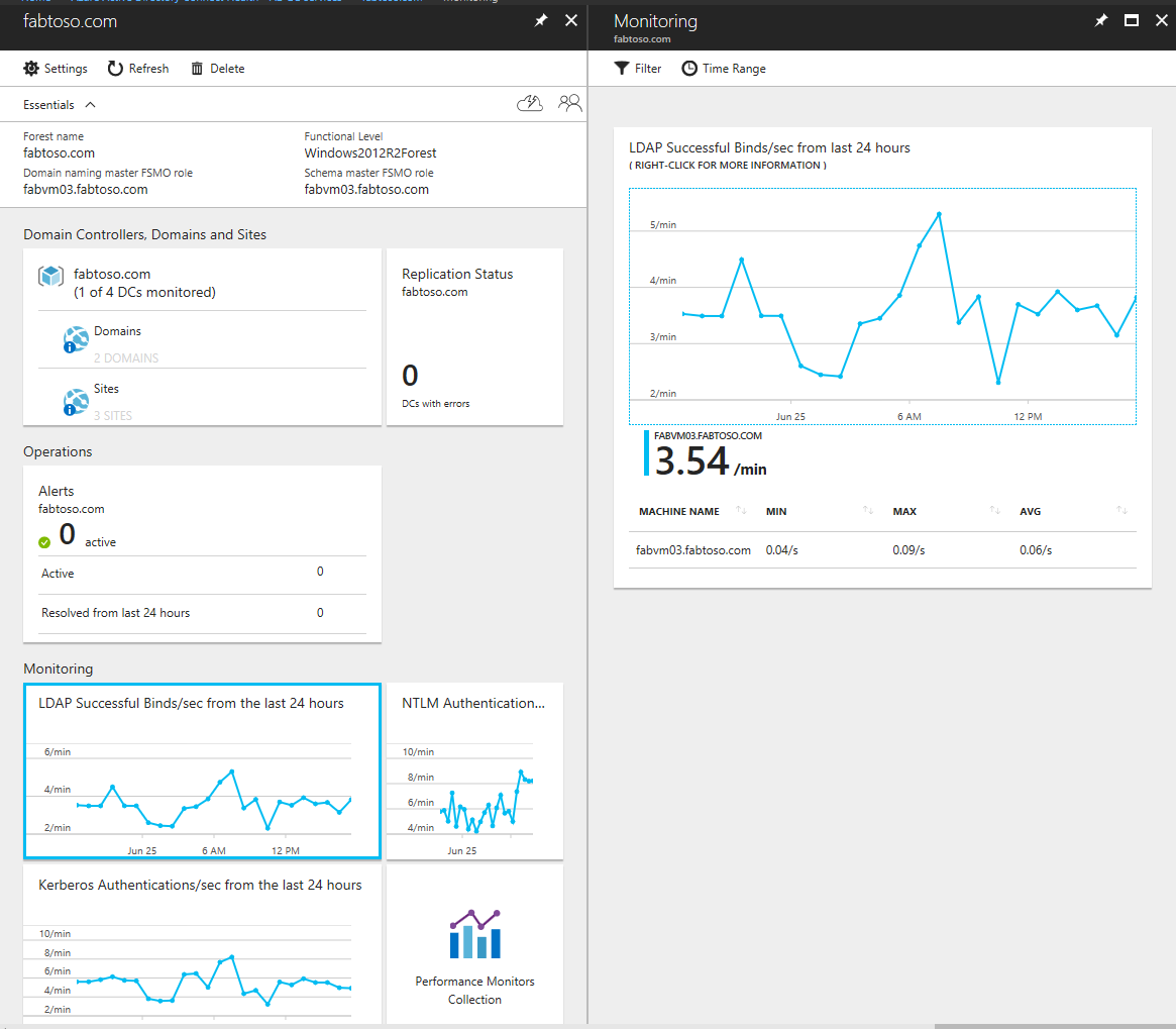 AD DS용 Microsoft Entra Connect Health