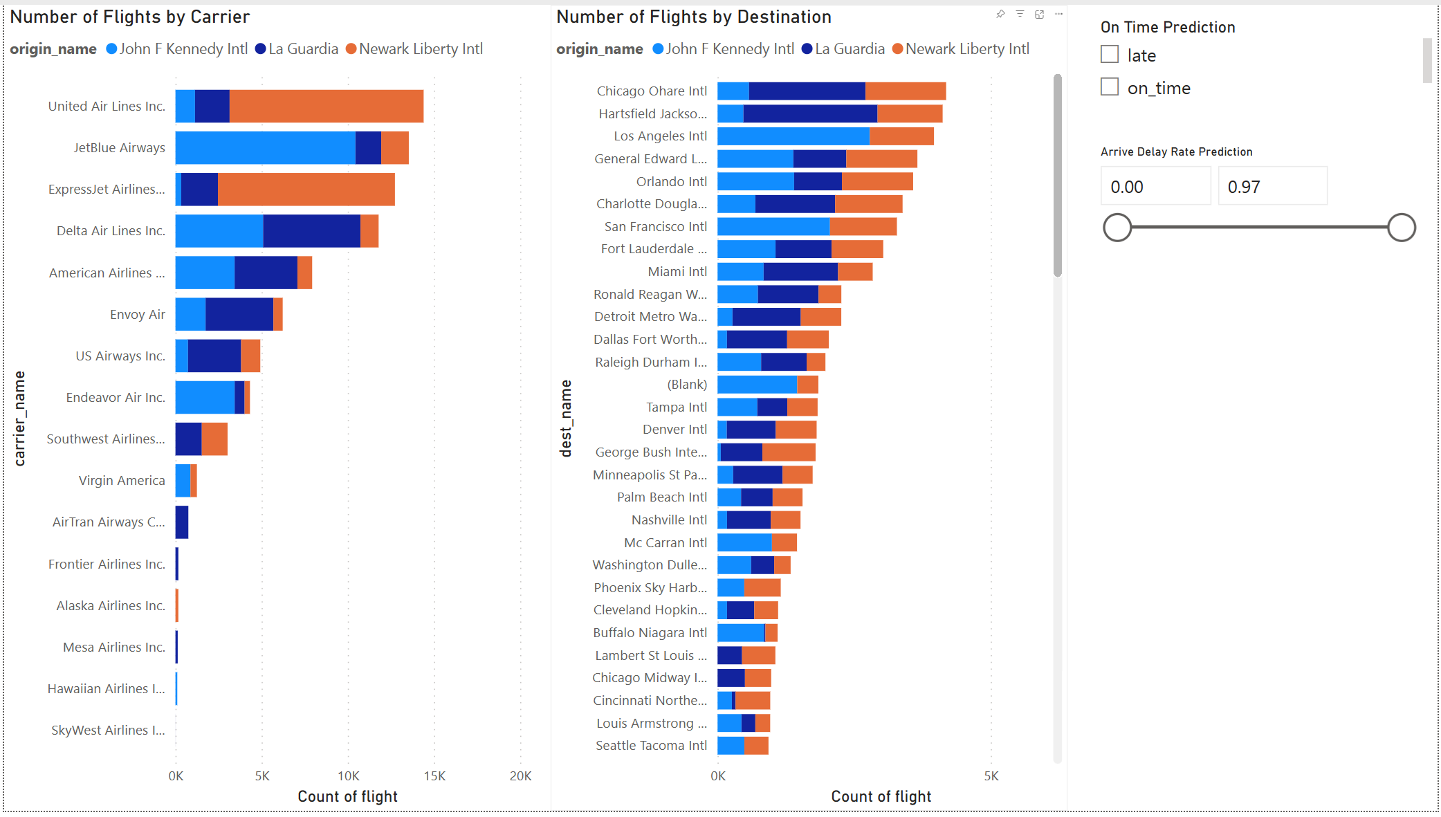 Power BI 보고서에서 항공사별 항공편 수 및 목적지별 항공편 수에 대한 가로 막대형 차트를 보여 주는 스크린샷.