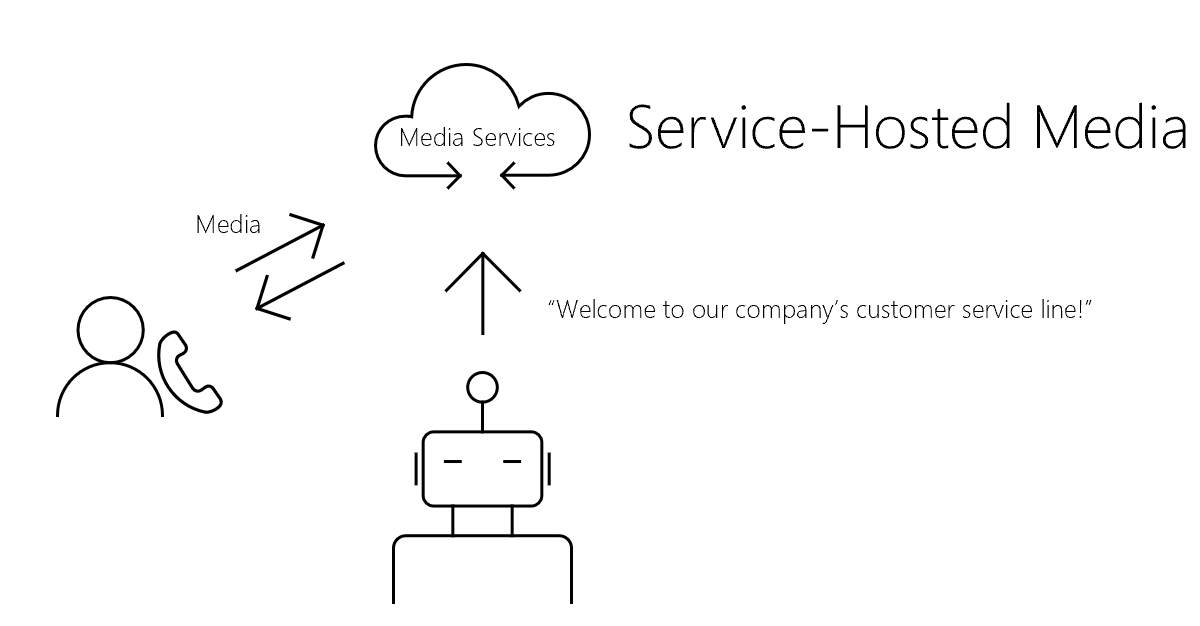 Remote hosting diagram