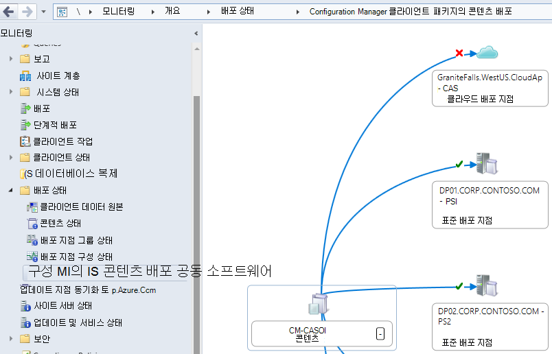 예제 계층 구조에서 Configuration Manager 클라이언트 패키지의 콘텐츠 배포 상태를 시각화합니다.