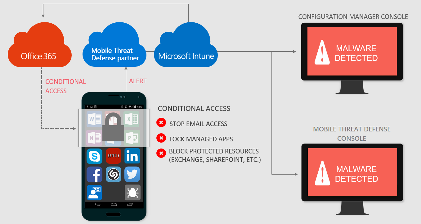 Mobile Threat Defense 감염된 디바이스를 보여주는 이미지