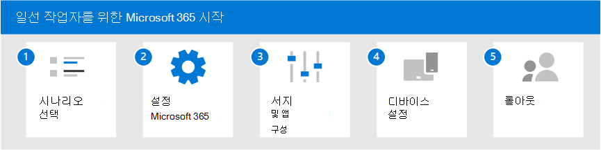 최전방 직원을 위한 Microsoft 365를 시작하기 위한 5단계입니다.