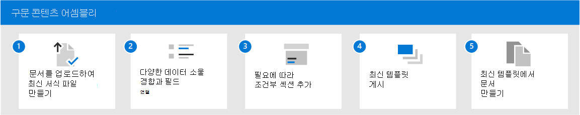 최신 템플릿에서 문서를 만드는 흐름의 다이어그램