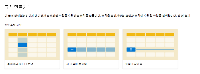 새 파일이 추가됨 옵션이 강조 표시된 규칙 만들기 페이지의 스크린샷