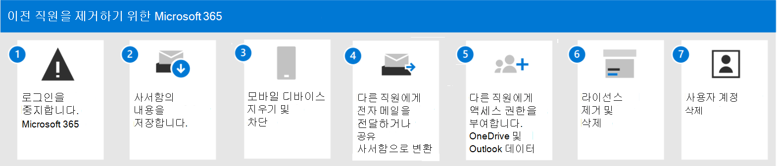 스크린샷: organization 이전 직원을 제거하는 단계