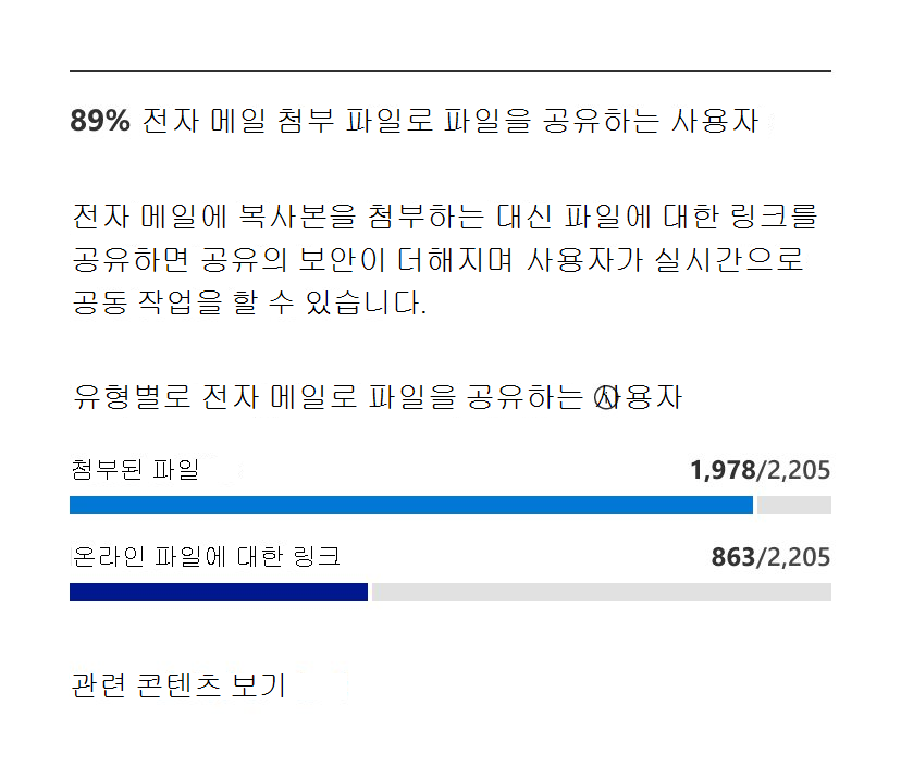 전자 메일 첨부 파일 사용.