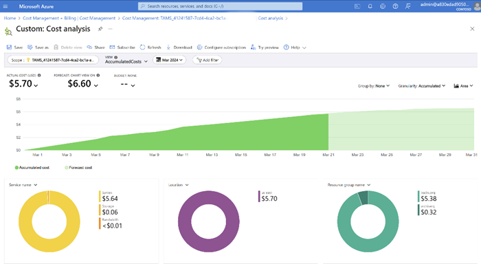 Microsoft Cost Management의 비용 분석 페이지 스크린샷