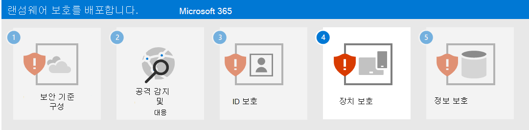 Microsoft 365를 사용한 랜섬웨어 보호를 위한 4단계