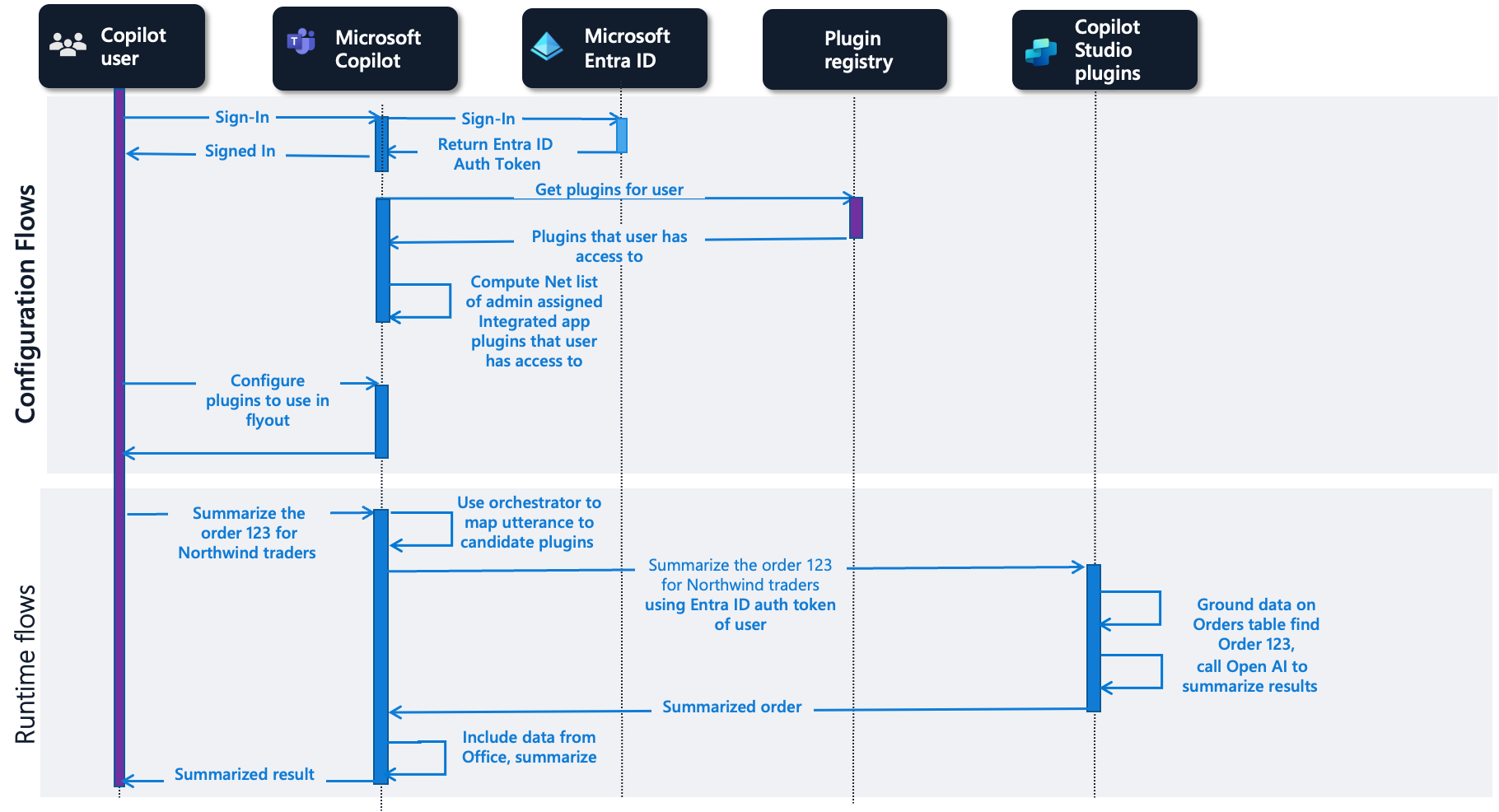 Microsoft Copilot Studio 작업용 흐름