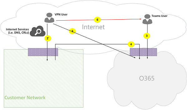 Microsoft Teams 통화 흐름 그림 07.