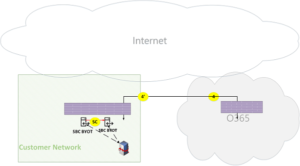 Microsoft Teams 온라인 통화 흐름 그림 23.