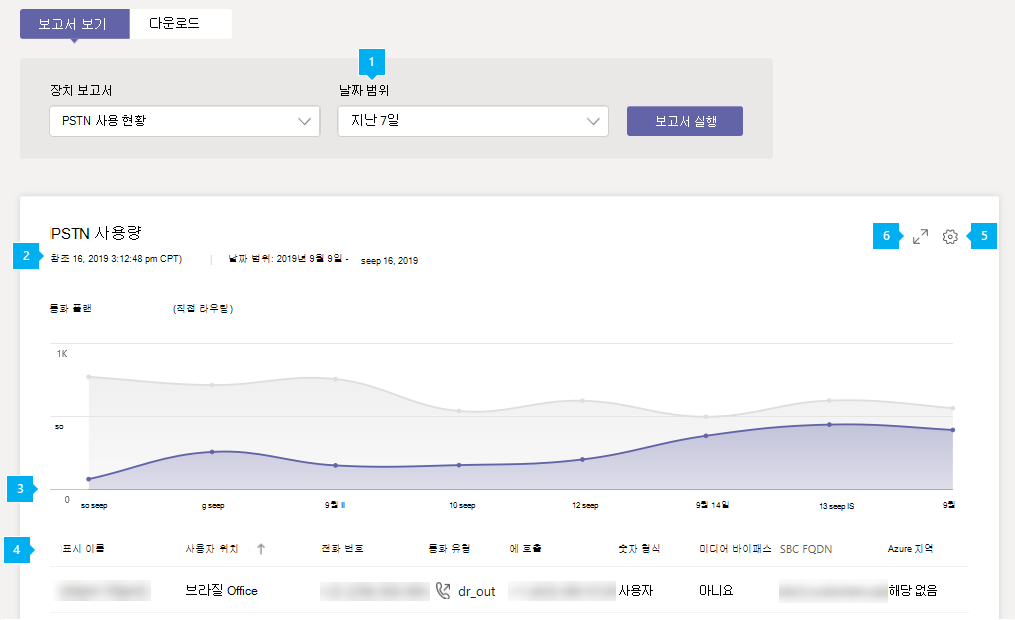 관리 센터의 직접 라우팅 PSTN 사용 보고서