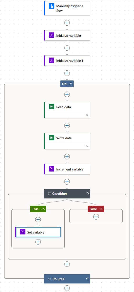 A diagram of the completed flow that shows the read and write data steps inside a Do until control.