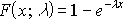 Screenshot of the cumulative distribution equation.