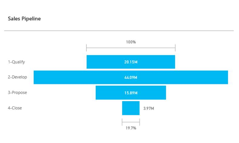 확대된 포함 Power BI 타일.