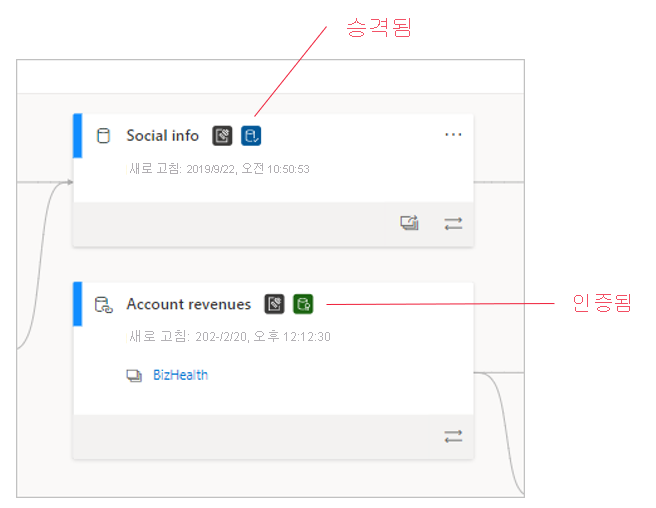 계보 보기의 인증된 의미 체계 모델의 스크린샷.