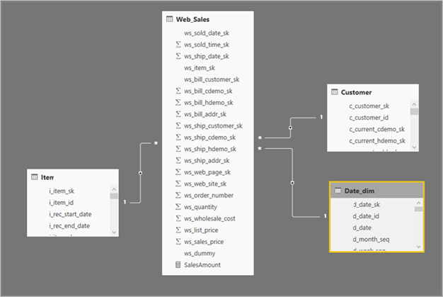 관련 항목, Web_Sales, Customer 및 Date-dim TPC-DS 테이블을 보여 주는 Power BI Desktop 모델 뷰 다이어그램의 스크린샷.