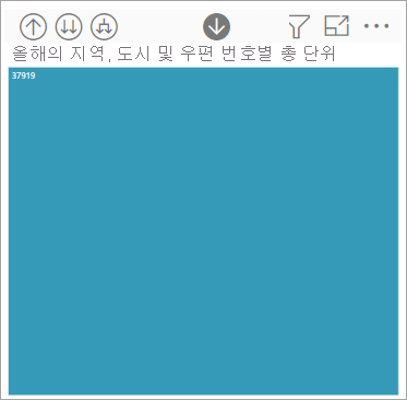 생산성 및 선택 세그먼트를 보여 주는 막대형 차트의 스크린샷