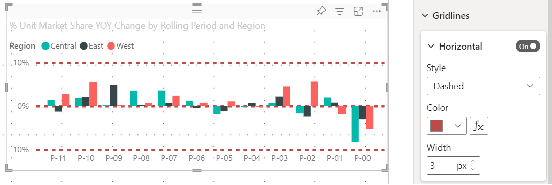 축 눈금선 설정을 보여주는 Power BI 서비스 시각적 개체의 스크린샷.