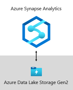 이미지는 Azure Data Lake Storage Gen2에 연결하는 Azure Synapse Analytics를 보여 줍니다.