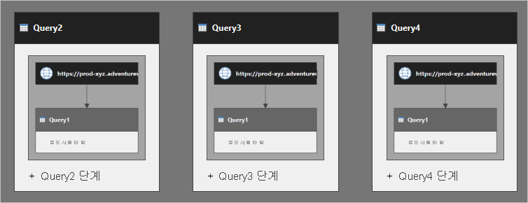 Query 2, Query 3, Query 4를 표시하는 쿼리 종속성 보기의 수정된 버전을 보여 주는 다이어그램.