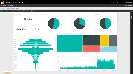 샘플 대시보드 보기를 보여 주는 Power BI 보고서의 스크린샷.