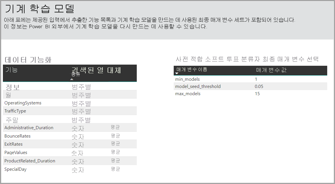 제공된 데이터 입력에서 추출된 특징을 보여주는 테이블의 스크린샷.