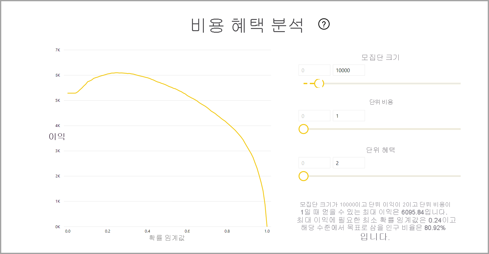 모델 보고서의 비용 혜택 분석 그래프 스크린샷.