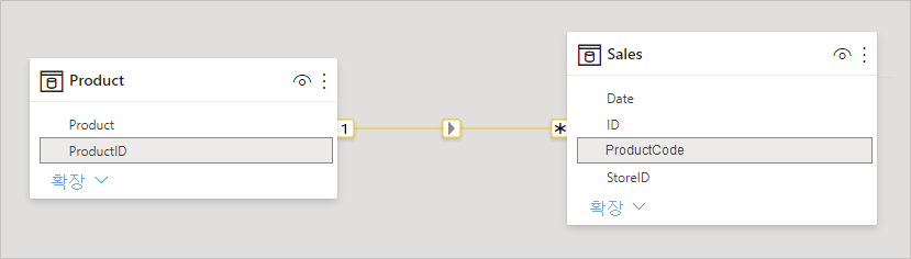 관계 보기의 ProductSales 및 Product 테이블 스크린샷.