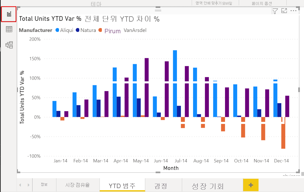 왼쪽 탐색 패널의 보고서 아이콘 스크린샷.