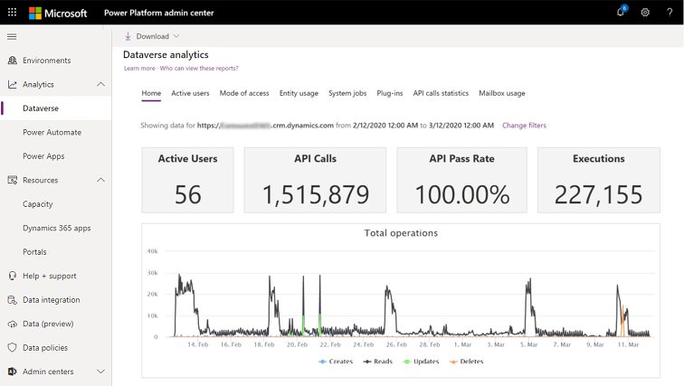 Dataverse 분석 홈 섹션.