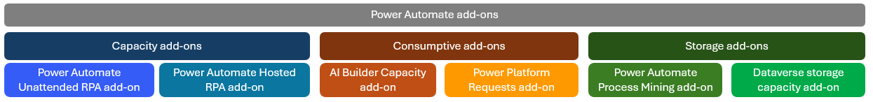  Power Automate 애드온의 스크린샷.