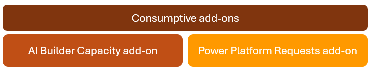 소모성 애드온의 스크린샷 Power Automate 