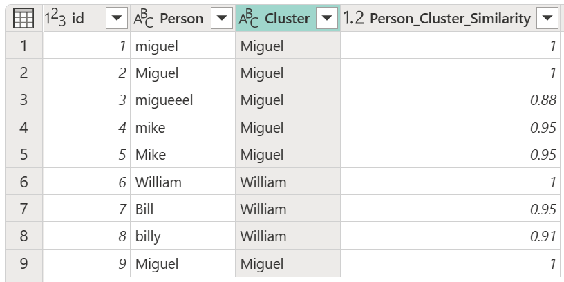 새 클러스터 및 Person_Cluster_Similarity 열이 포함된 테이블의 스크린샷