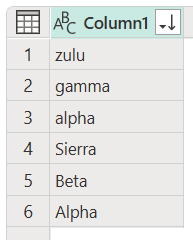 소문자 초기 문자가 있는 정렬된 행 zulu, 감마 및 알파와 초기 대문자가 있는 Sierra, Beta 및 Alpha가 있는 열의 스크린샷