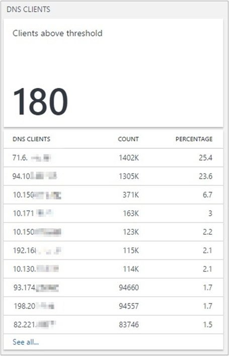 DNS 클라이언트 섹션을 보여 주는 스크린샷