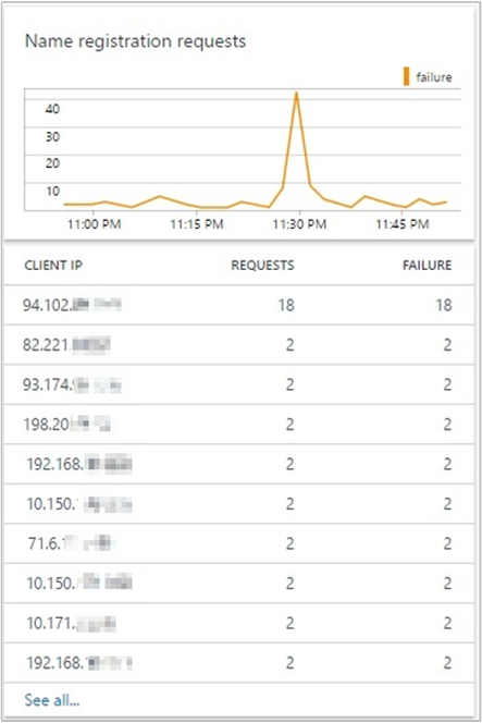 이름 등록 요청 섹션을 보여 주는 스크린샷