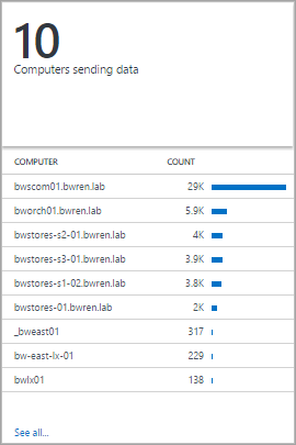 Azure Monitor 뷰 디자이너의 숫자 및 목록 시각화 부분 스크린샷