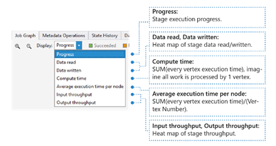 Azure Data Lake Analytics 작업 그래프 열 지도 표시