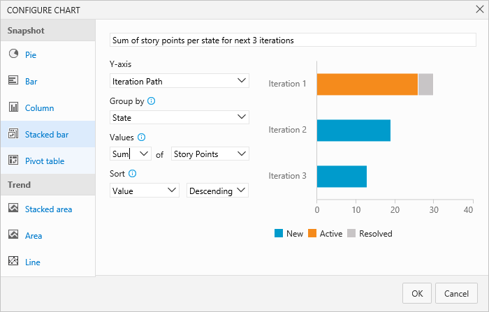 Configure chart, sum of story points per iteration, stacked bar chart.