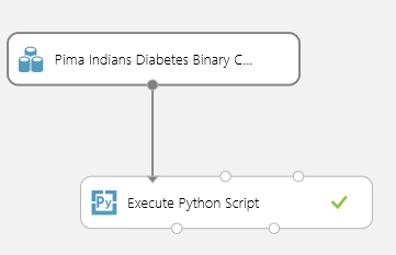 Pima Indian Diabetes 데이터 세트에서 Python을 사용하여 기능의 순위를 지정하는 실험