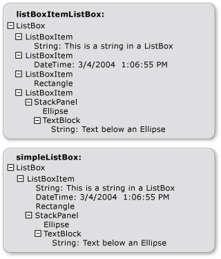 두 ListBox 개체에 대한 시각적 트리