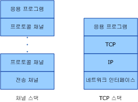 채널 모델