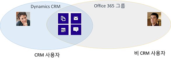 Office 365의 그룹을 사용하여 다른 사용자와 공동 작업