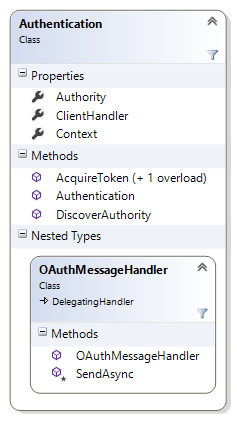 Dynamics 365 웹 API 도우미 라이브러리-인증 클래스 다이어그램