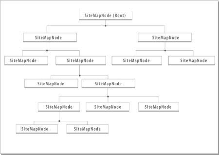 Aa479033.sitemap_fig01s(en-us,MSDN.10).gif